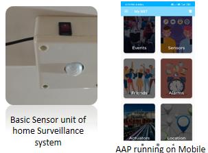 Non-camera E-surveillance